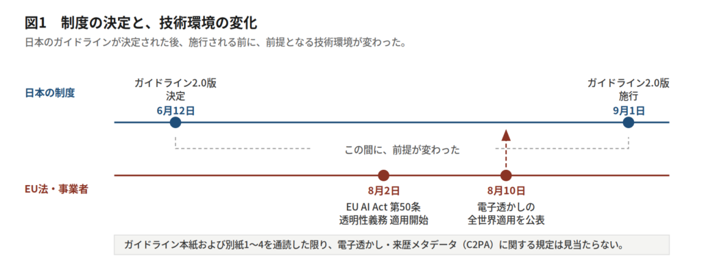 行政文書 電子透かし をめぐる制度の決定と技術環境の変化