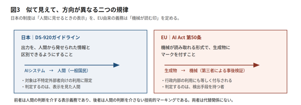 行政文書 電子透かし をめぐる日本とEUの規律の違い